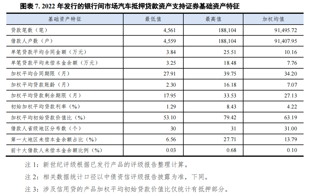 哪個銀行可以汽車抵押貸款(車抵押可以去銀行貸款嗎)? (http://www.osahdrypack.cn/) 知識問答 第7張