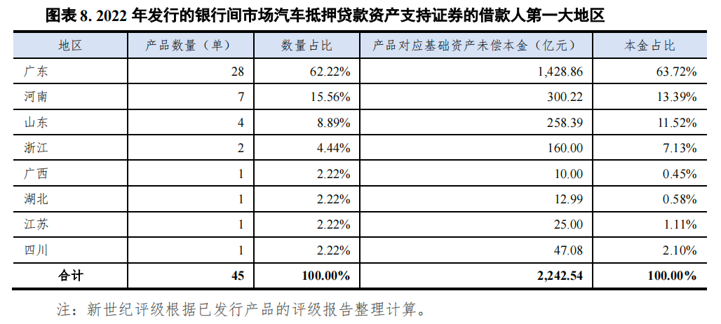 哪個銀行可以汽車抵押貸款(車抵押可以去銀行貸款嗎)? (http://www.osahdrypack.cn/) 知識問答 第8張