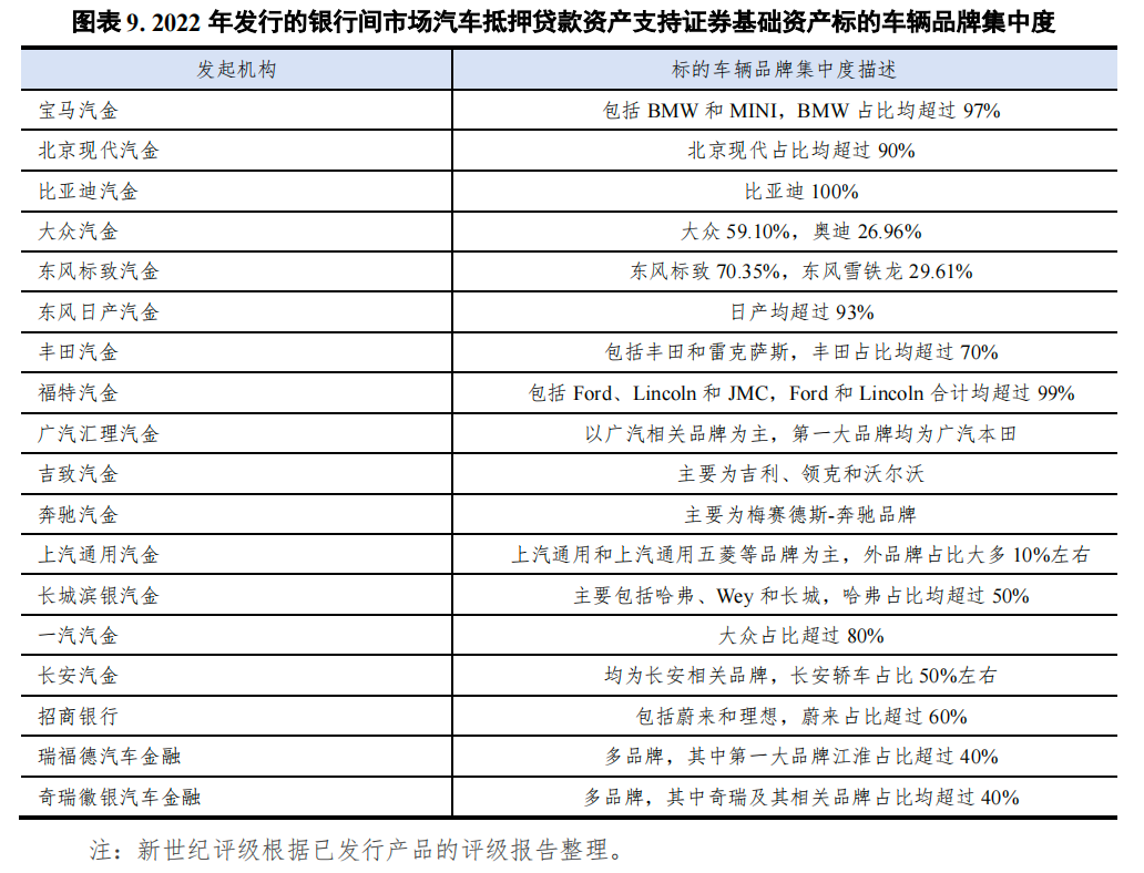 哪個銀行可以汽車抵押貸款(車抵押可以去銀行貸款嗎)? (http://www.osahdrypack.cn/) 知識問答 第9張