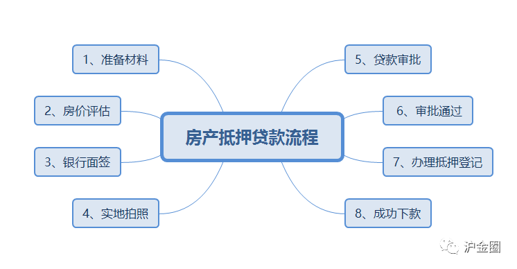 上海的貸款公司有哪些(上海貸款公司有哪些)? (http://www.osahdrypack.cn/) 知識問答 第1張