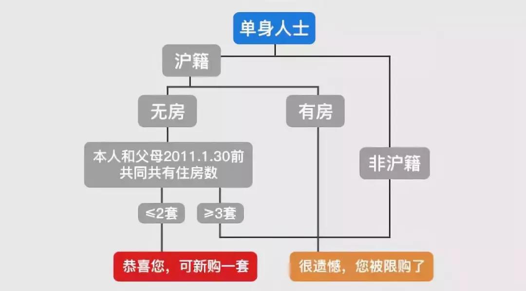 上海地區貸款(上海異地貸款)? (http://www.osahdrypack.cn/) 知識問答 第1張