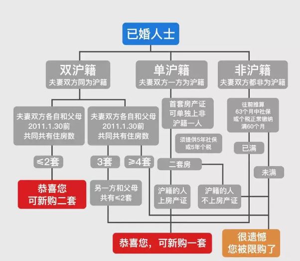 上海地區貸款(上海異地貸款)? (http://www.osahdrypack.cn/) 知識問答 第2張
