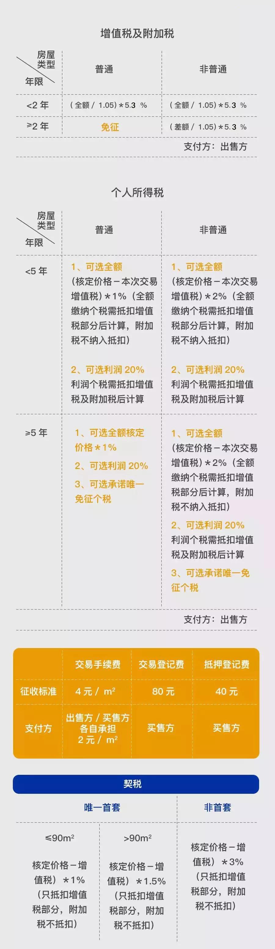 上海地區貸款(上海異地貸款)? (http://www.osahdrypack.cn/) 知識問答 第11張