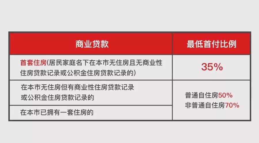 上海地區貸款(上海異地貸款)? (http://www.osahdrypack.cn/) 知識問答 第7張