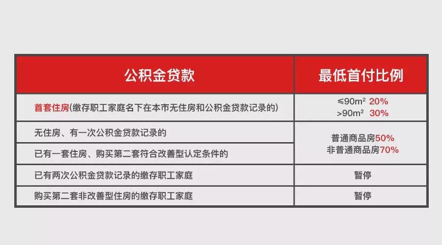 上海地區貸款(上海異地貸款)? (http://www.osahdrypack.cn/) 知識問答 第8張