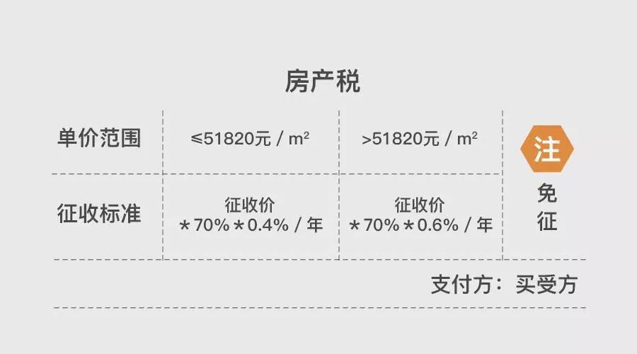 上海地區貸款(上海異地貸款)? (http://www.osahdrypack.cn/) 知識問答 第10張