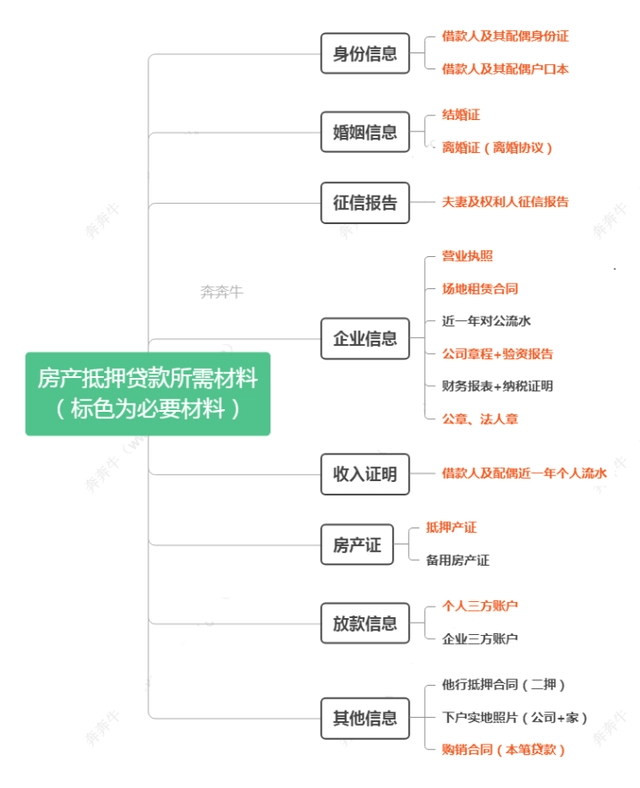 上海車抵押貸(抵押上海貸車違法嗎)? (http://www.osahdrypack.cn/) 知識問答 第5張