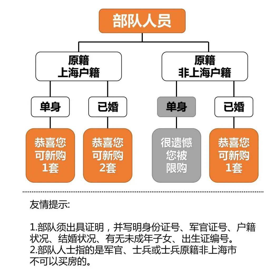 上海地區貸款(上海本地人貸款)? (http://www.osahdrypack.cn/) 知識問答 第10張