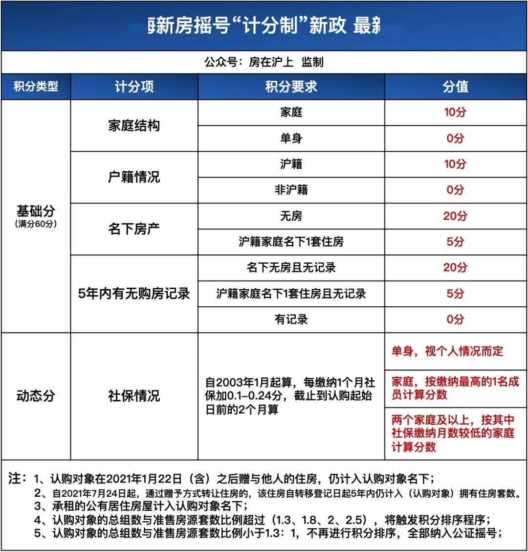 上海地區貸款(上海本地人貸款)? (http://www.osahdrypack.cn/) 知識問答 第16張
