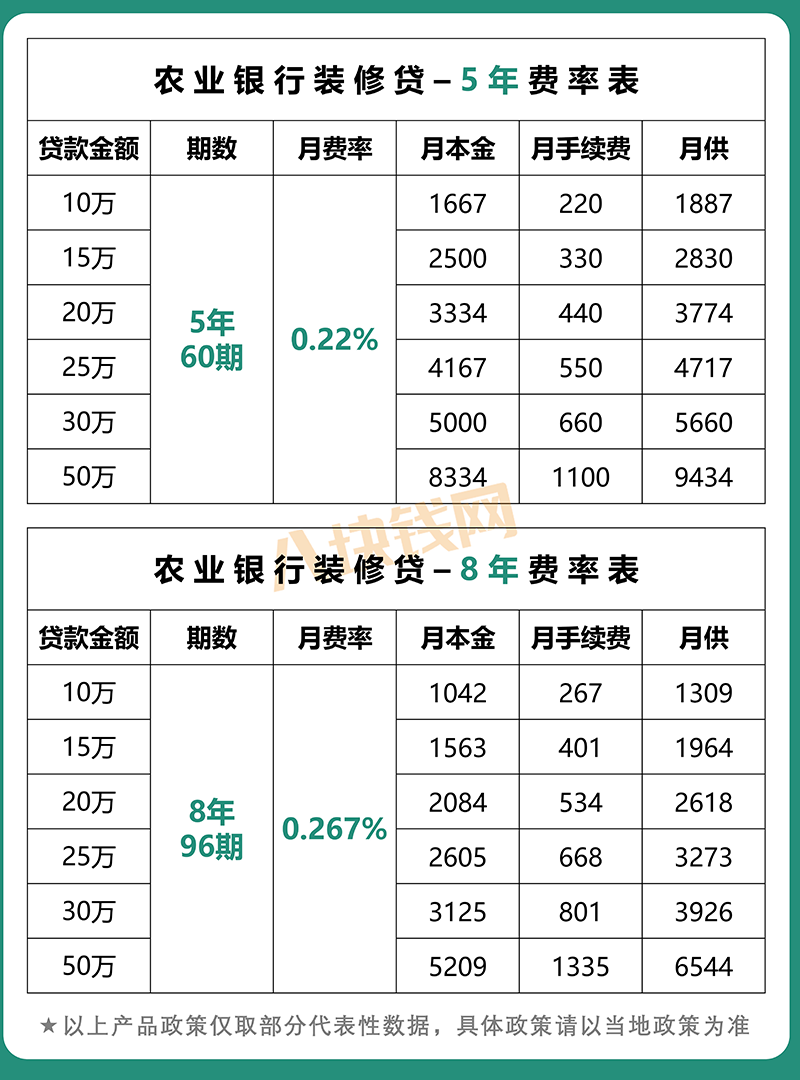 蘇州哪家銀行可以直接做車子抵押貸款的(蘇州車子抵押借款)? (http://www.osahdrypack.cn/) 知識(shí)問答 第3張