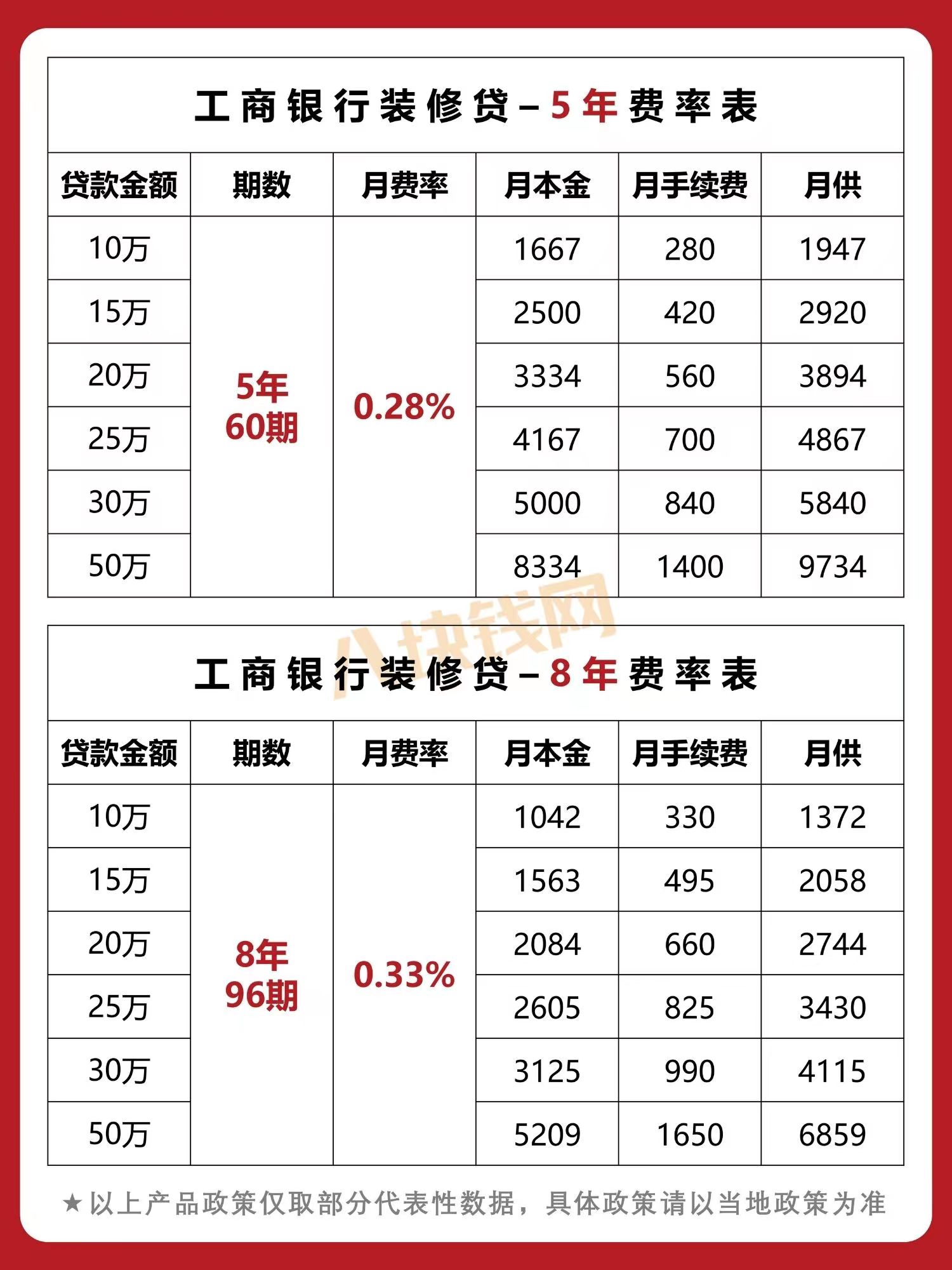 蘇州哪家銀行可以直接做車子抵押貸款的(蘇州車子抵押借款)? (http://www.osahdrypack.cn/) 知識(shí)問答 第4張