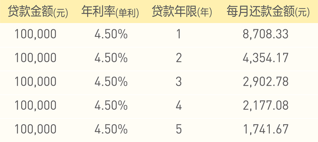 蘇州有車貸款(在蘇州買車貸款需要什么條件)? (http://www.osahdrypack.cn/) 知識問答 第2張