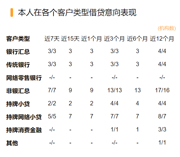 網貸在線申請(網貸在線申請直接放款的)? (http://www.osahdrypack.cn/) 知識問答 第1張