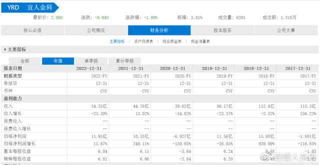 宜信普惠車抵貸(抵普惠貸宜信車貸好批嗎)? (http://www.osahdrypack.cn/) 知識問答 第5張