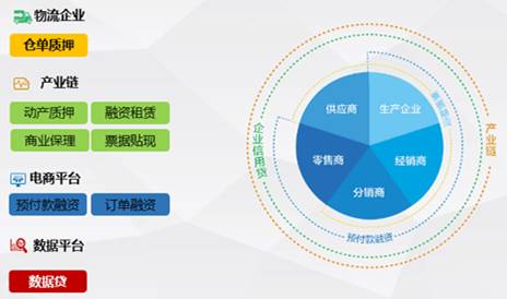 友金云貸(友金云貸查征信嗎)? (http://www.osahdrypack.cn/) 知識問答 第4張