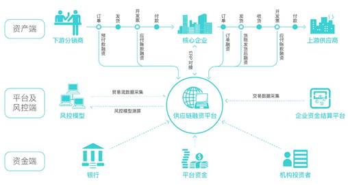 友金云貸(友金云貸查征信嗎)? (http://www.osahdrypack.cn/) 知識問答 第5張