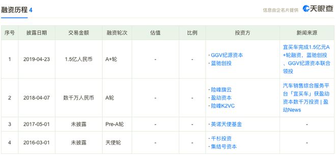 宜車融app(宜車融是什么)? (http://www.osahdrypack.cn/) 知識問答 第1張