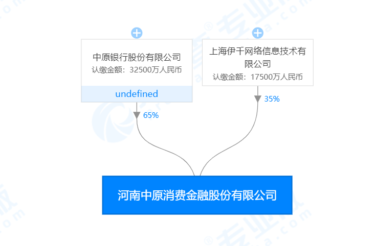 中原消費金融借錢(中原消費金融借錢電話人工)? (http://www.osahdrypack.cn/) 知識問答 第1張