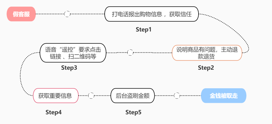 純私人放款聯系方式電話(純私人放款10000聯系電話)? (http://www.osahdrypack.cn/) 知識問答 第1張