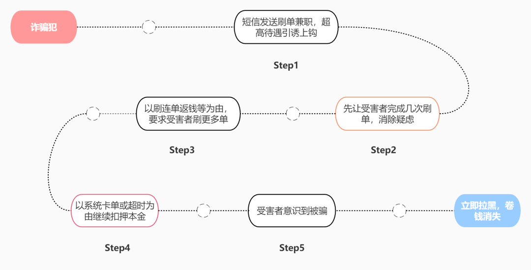 純私人放款聯系方式電話(純私人放款10000聯系電話)? (http://www.osahdrypack.cn/) 知識問答 第2張