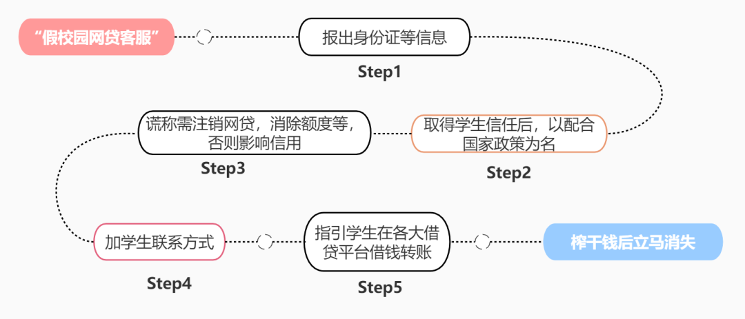 純私人放款聯系方式電話(純私人放款10000聯系電話)? (http://www.osahdrypack.cn/) 知識問答 第3張