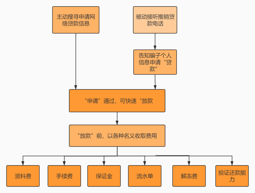 純私人放款聯系方式電話(純私人放款10000聯系電話)? (http://www.osahdrypack.cn/) 知識問答 第4張