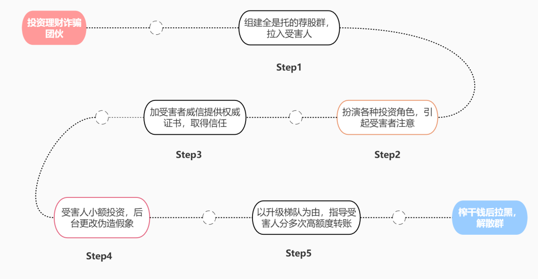 純私人放款聯系方式電話(純私人放款10000聯系電話)? (http://www.osahdrypack.cn/) 知識問答 第5張