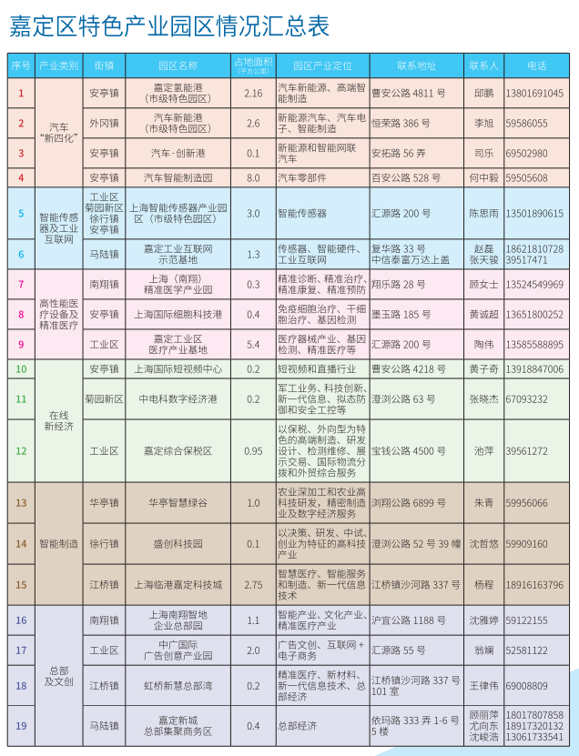 上海嘉定區汽車抵押貸款(嘉定抵押車出售)? (http://www.osahdrypack.cn/) 知識問答 第8張