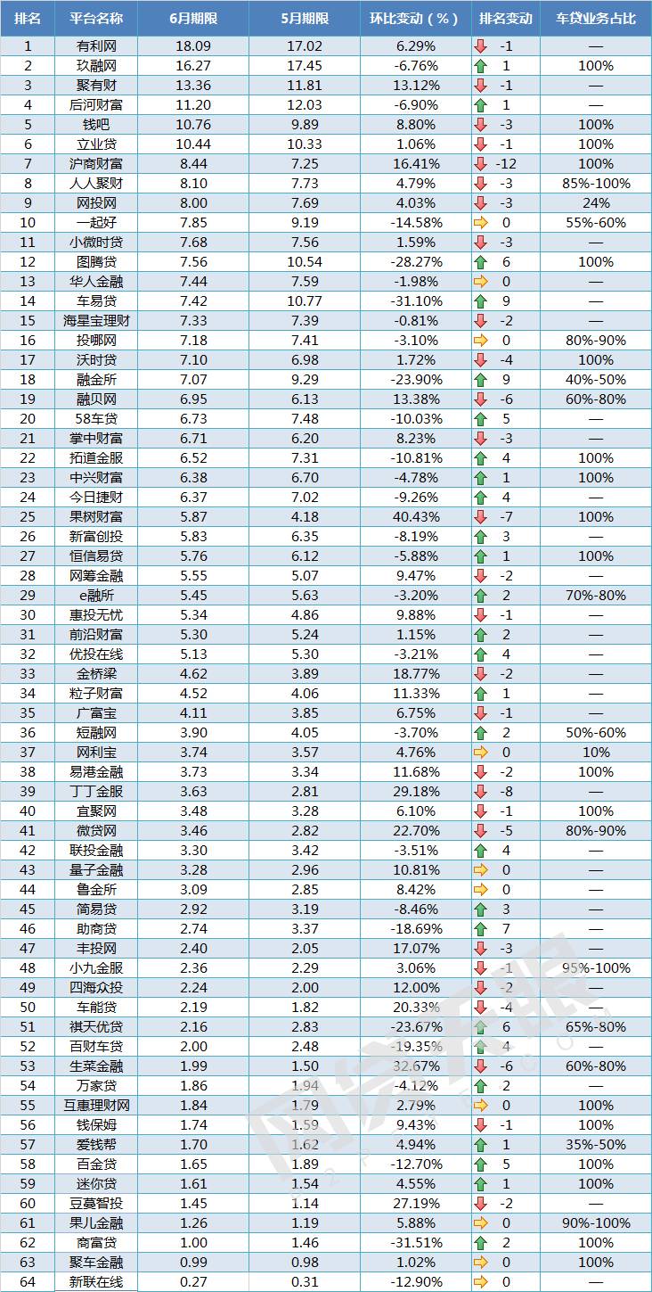 車貸款平臺(車子貸款平臺)? (http://www.osahdrypack.cn/) 知識問答 第5張