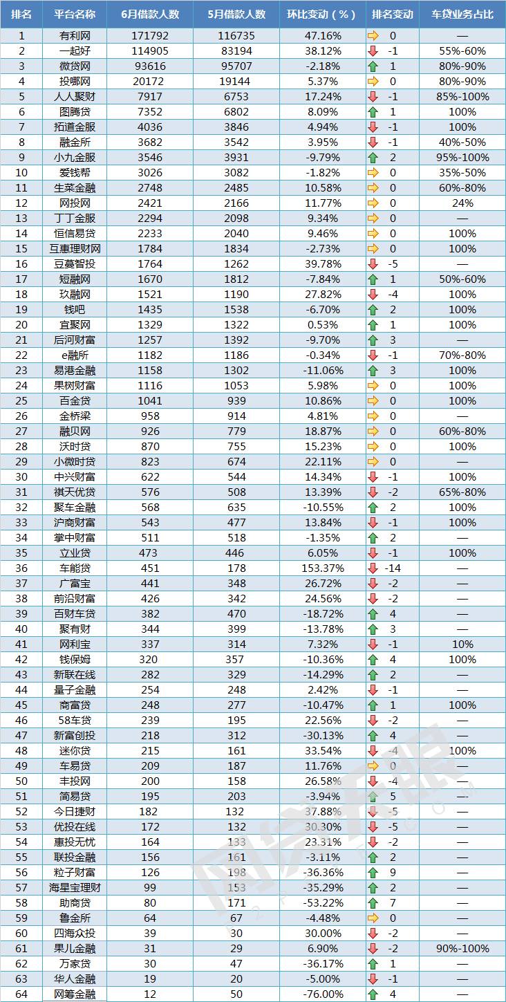 車貸款平臺(車子貸款平臺)? (http://www.osahdrypack.cn/) 知識問答 第6張