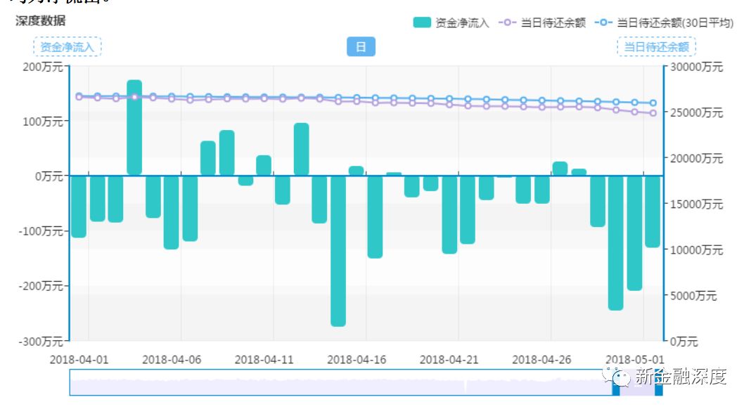 車貸款平臺(貸款車平臺哪個好下款)? (http://www.osahdrypack.cn/) 知識問答 第3張