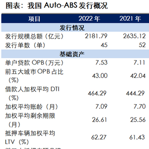 金山石化汽車抵押貸款公司(金山石化汽車租賃公司)? (http://www.osahdrypack.cn/) 知識(shí)問答 第2張