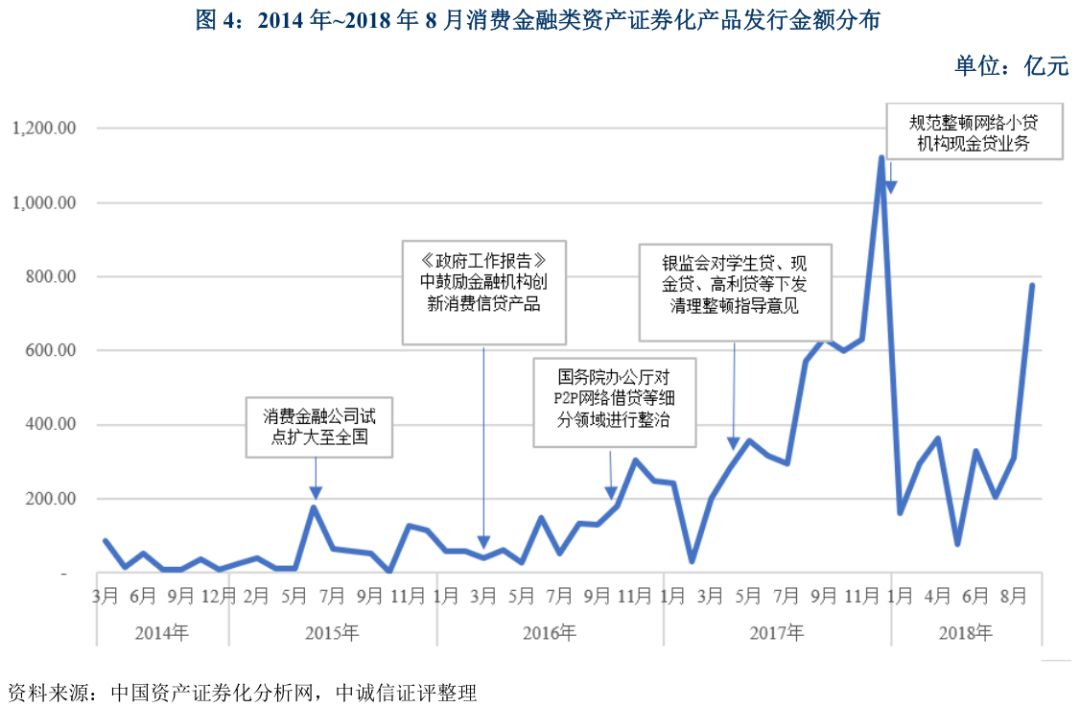 上海車抵貸不看征信不看大數(shù)據(jù)的公司(上海買車征信)? (http://www.osahdrypack.cn/) 知識問答 第4張