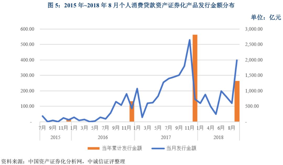 上海車抵貸不看征信不看大數(shù)據(jù)的公司(上海買車征信)? (http://www.osahdrypack.cn/) 知識問答 第5張