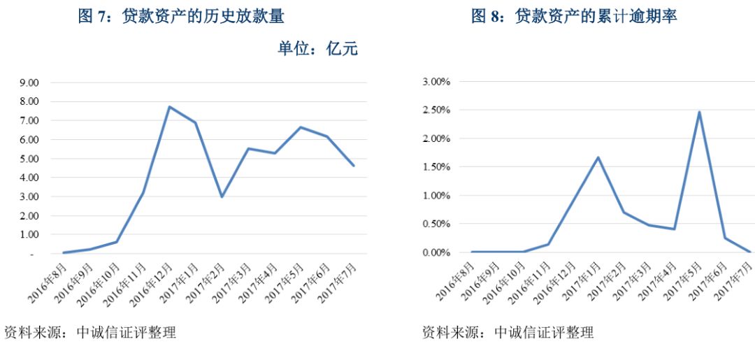 上海車抵貸不看征信不看大數(shù)據(jù)的公司(上海買車征信)? (http://www.osahdrypack.cn/) 知識問答 第7張