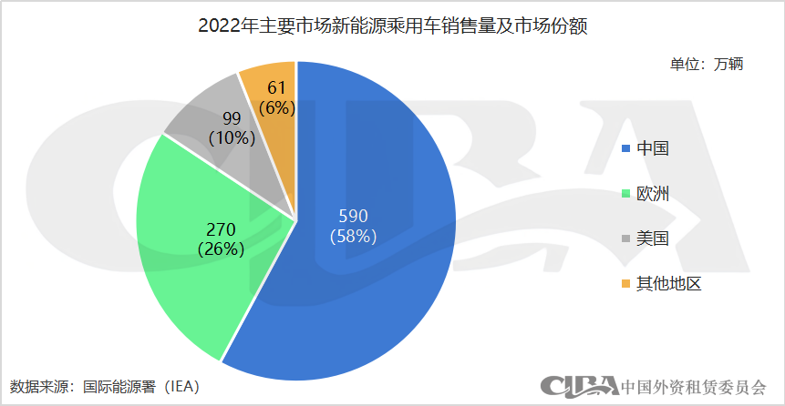 新能源抵押貸款(抵押能源貸款新政策)? (http://www.osahdrypack.cn/) 知識問答 第3張
