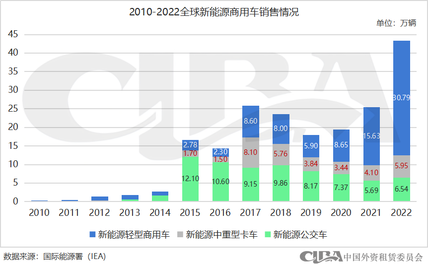 新能源抵押貸款(抵押能源貸款新政策)? (http://www.osahdrypack.cn/) 知識問答 第4張