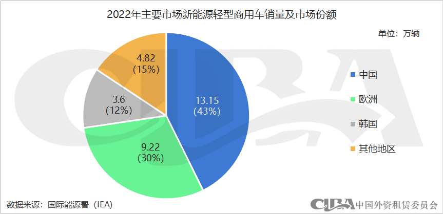 新能源抵押貸款(抵押能源貸款新政策)? (http://www.osahdrypack.cn/) 知識問答 第5張