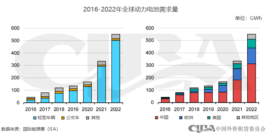 新能源抵押貸款(抵押能源貸款新政策)? (http://www.osahdrypack.cn/) 知識問答 第7張