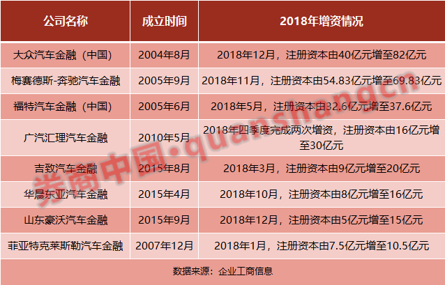 汽車金融公司(汽車金融公司電話)? (http://www.osahdrypack.cn/) 知識問答 第3張