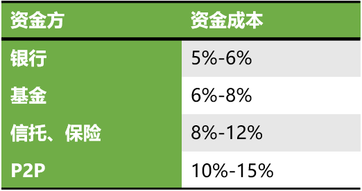 車輛貸款(貸款車輛的gps定位怎么查)? (http://www.osahdrypack.cn/) 知識問答 第6張
