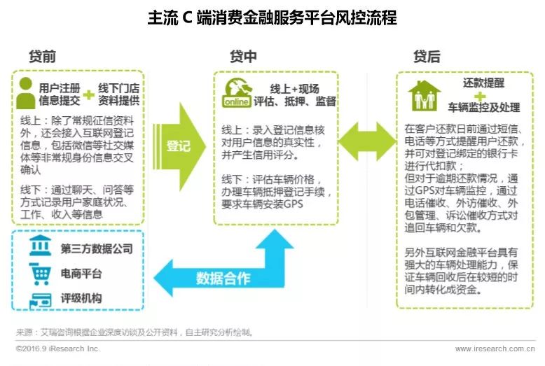 車輛貸款(貸款車輛的gps定位怎么查)? (http://www.osahdrypack.cn/) 知識問答 第10張