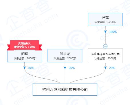 車貸平臺(車貸款平臺)? (http://www.osahdrypack.cn/) 知識問答 第3張