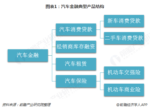汽車金融公司(金融汽車公司屬于哪一類)? (http://www.osahdrypack.cn/) 知識問答 第1張
