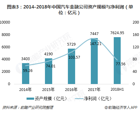 汽車金融公司(金融汽車公司屬于哪一類)? (http://www.osahdrypack.cn/) 知識問答 第3張