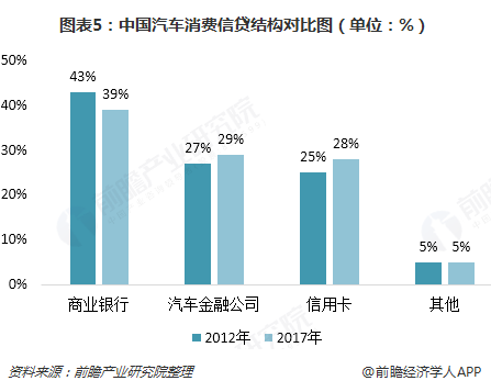 汽車金融公司(金融汽車公司屬于哪一類)? (http://www.osahdrypack.cn/) 知識問答 第5張