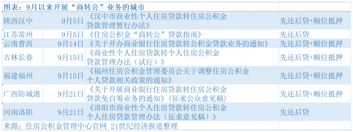 車貸抵押貸款上海(上海車抵貸)? (http://www.osahdrypack.cn/) 知識(shí)問(wèn)答 第1張