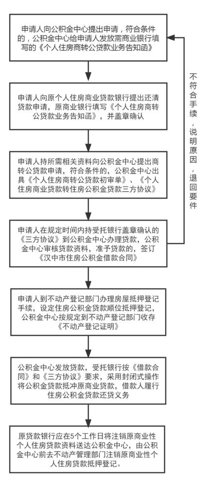 車貸抵押貸款上海(上海車抵貸)? (http://www.osahdrypack.cn/) 知識(shí)問(wèn)答 第2張