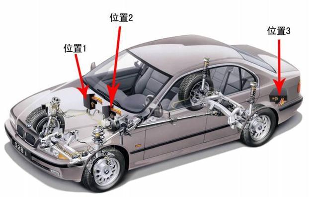 車貸不裝gps(車裝gps貸款)? (http://www.osahdrypack.cn/) 知識問答 第2張