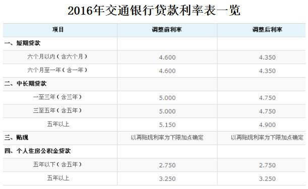 貸款抵押電話(房屋抵押貸款電話)? (http://www.osahdrypack.cn/) 知識問答 第1張